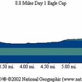 Eagle Cap Route Day 1