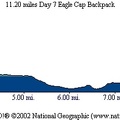 Eagle Cap Route Day 7