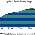 Longmire to PyramidCreek