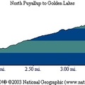 North Puyallup Golden Lakes