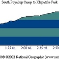 South Puyallup Klapatche Park