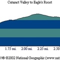 Cataract Valley Eagles Roost