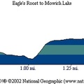 Eagles Roost Mowich Lake