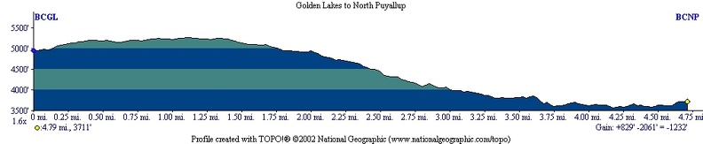 Golden Lakes NPuyallup