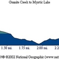 Granite Creek Mystic Lake
