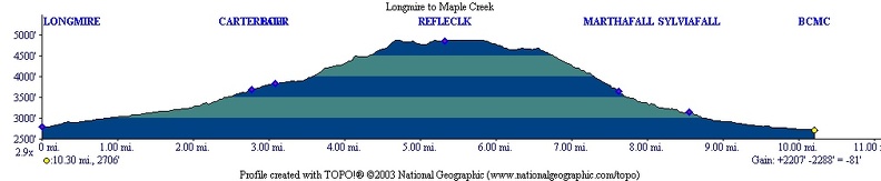 Longmire Maple Creek