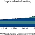 Longmire Paradise River