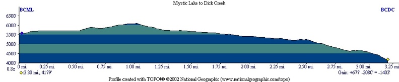Mystic Lake Dick Creek