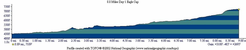 Eagle Cap Route Day 1