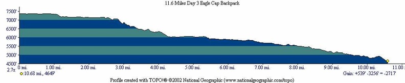 Eagle Cap Route Day 3