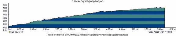 Eagle Cap Route Day 4