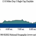 Eagle Cap Route Day 5