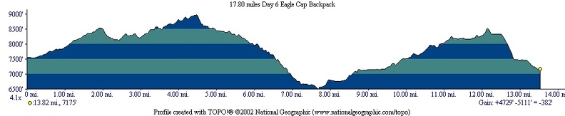 Eagle Cap Route Day 6