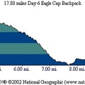 Eagle Cap Route Day 6