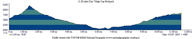 Eagle Cap Route Day 7