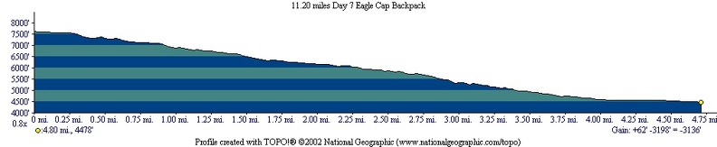 Eagle Cap Route Day 8