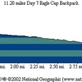 Eagle Cap Route Day 8
