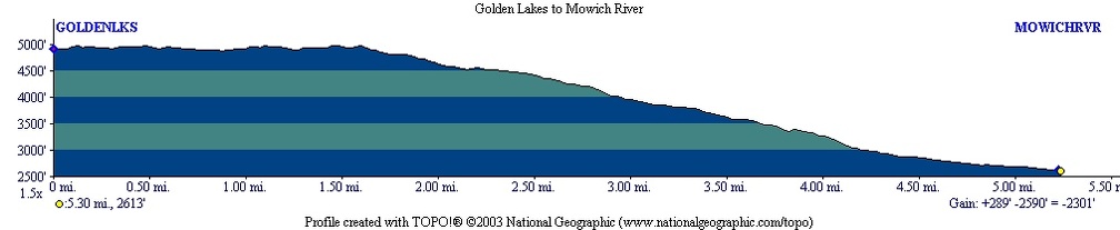 Golden Lakes Mowich River