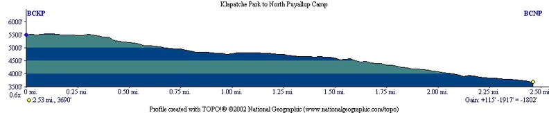 Klapatche Park NPuyallup