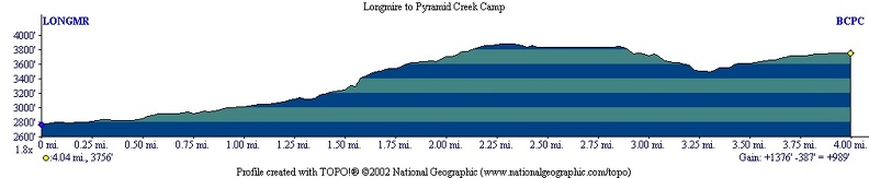 Longmire to PyramidCreek