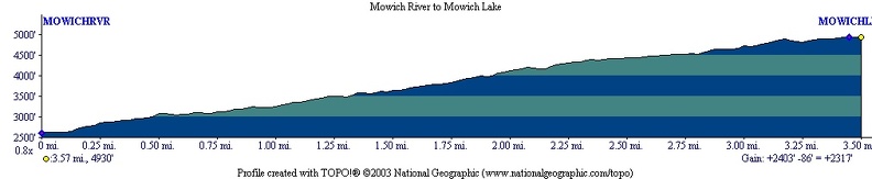 Mowich River Mowich Lake