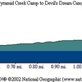 Pyramid Creek Devils Dream