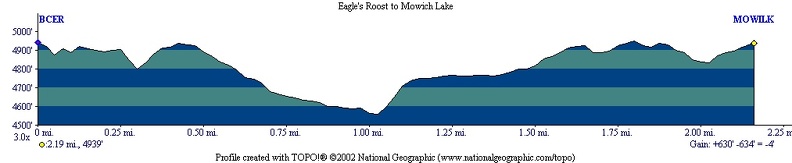 Eagles Roost Mowich Lake