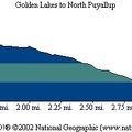 Golden Lakes NPuyallup