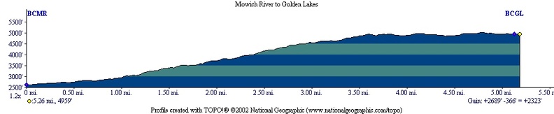 Mowich river Golden Lakes