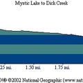 Mystic Lake Dick Creek