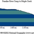 Paradise river Maple Creek