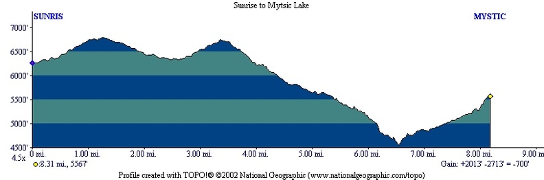 Sunrise Mystic Lake