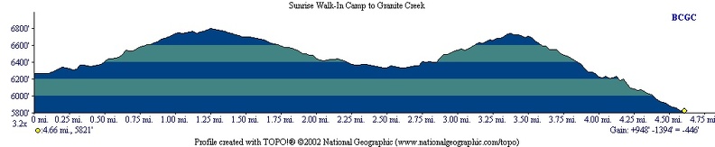 Sunrise Walk-in Granite Creek