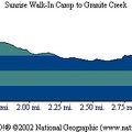 Sunrise Walk-in Granite Creek